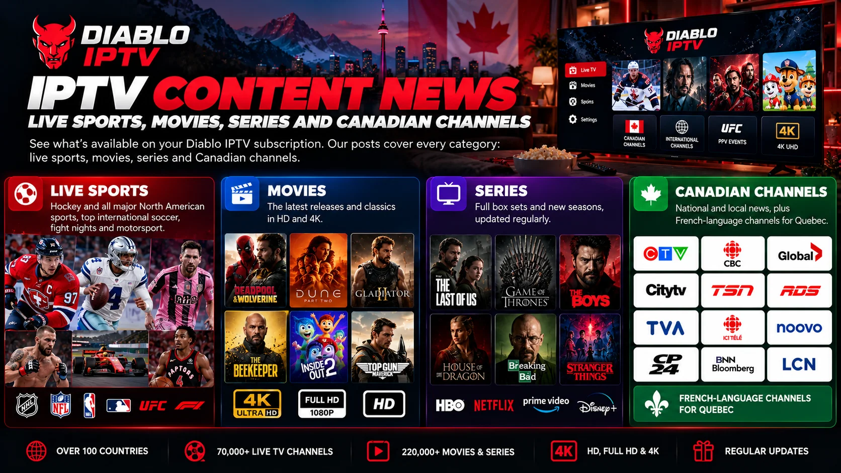 IPTV Content News: Live Sports, Movies, Series and Canadian Channels