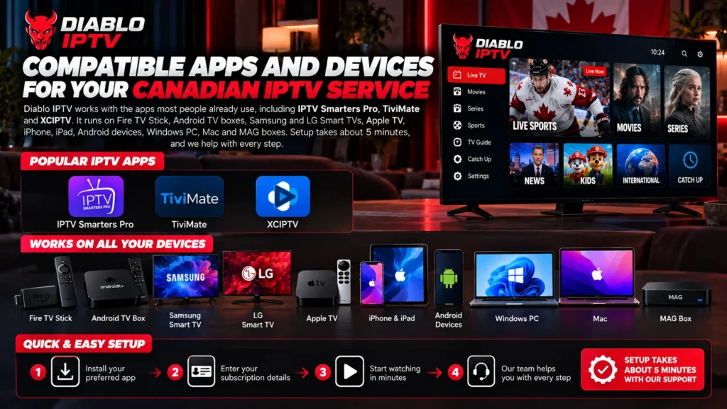 Compatible Apps and Devices for Your Canadian IPTV Service