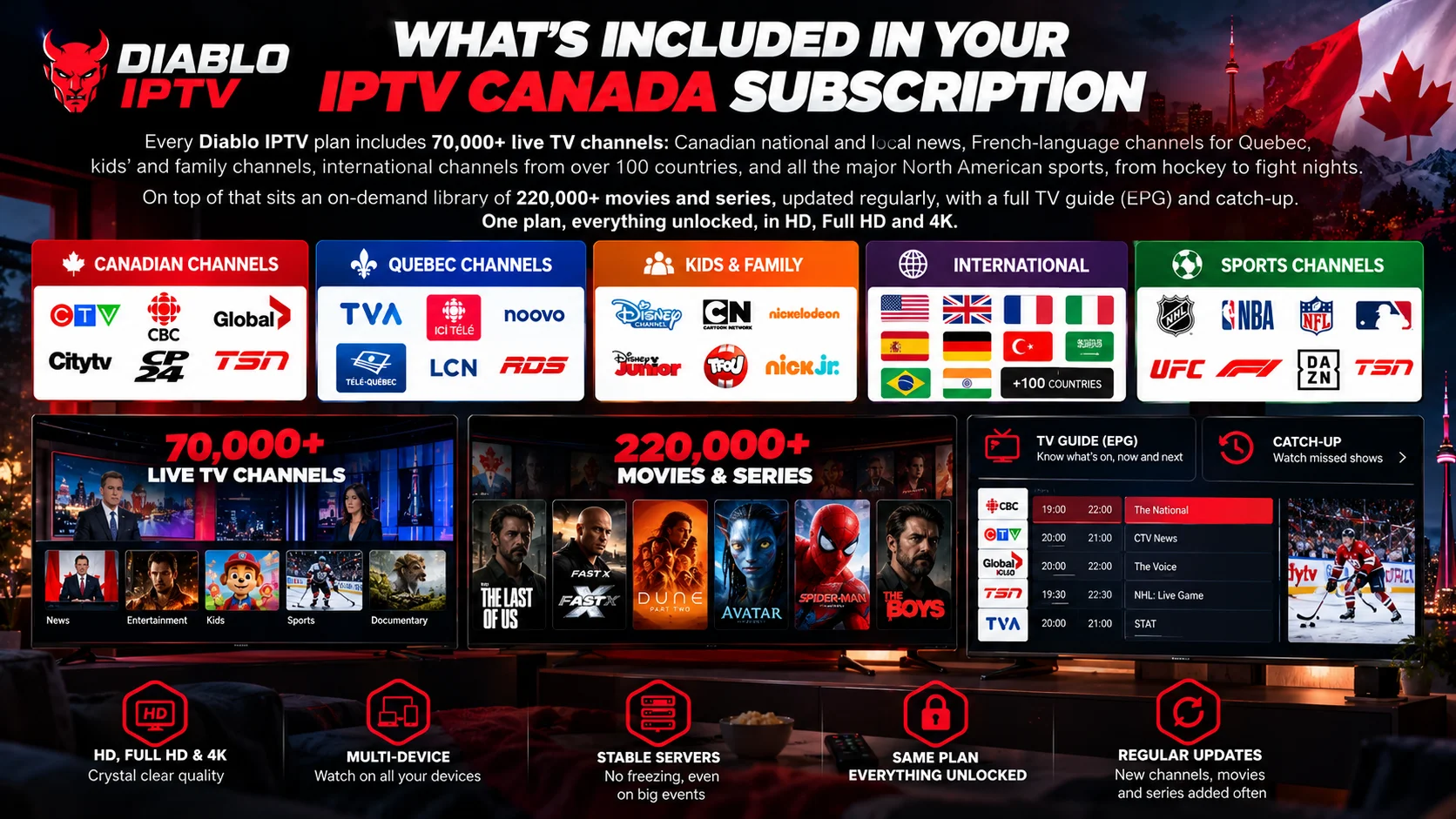 What's Included in Your IPTV Canada Subscription